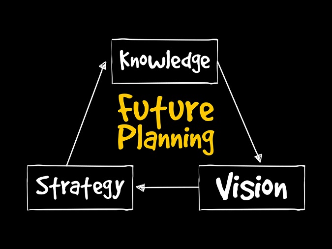 Future Planning Flowchart: Knowledge to Vision to Strategy and back to Knowledge.