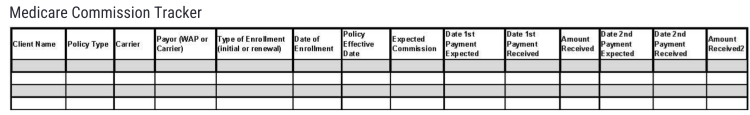 Medicare Commission Tracker