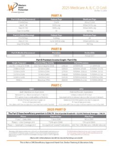 2025 Medicare A, B, C, D Grid